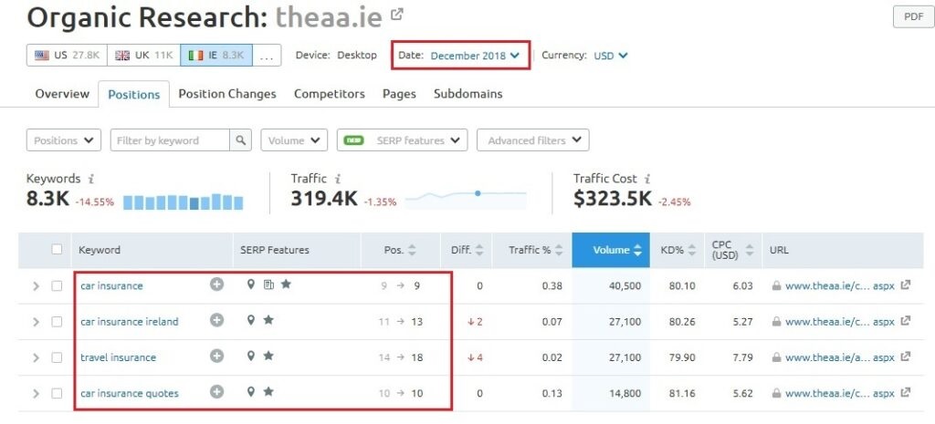 insurance keywords ranking before guest posting