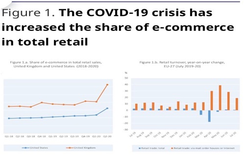 ecommerce after COVID-19 crisis