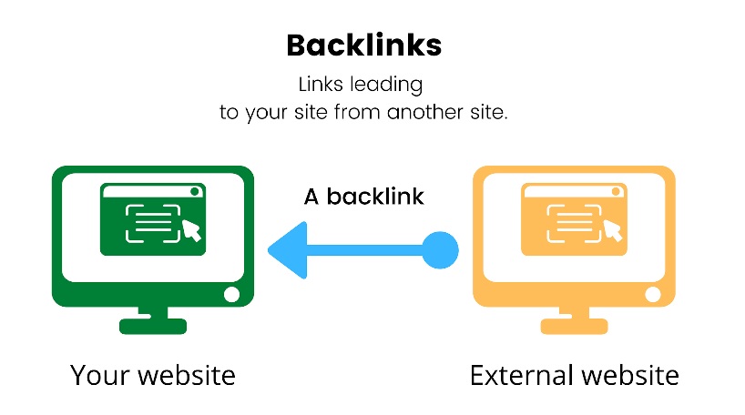 what is a backlink?