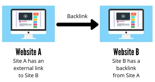 what's a backlink in SEO