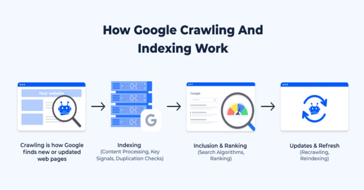 how google crawling and indexing work