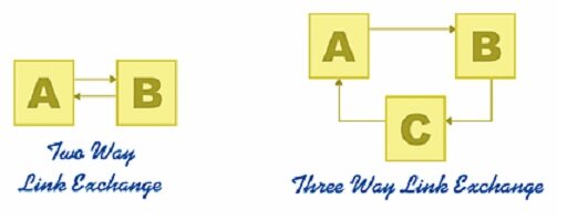 three way link exchange
